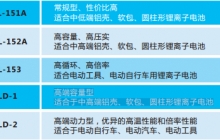 锰酸锂ZLD-1 ZLD-2