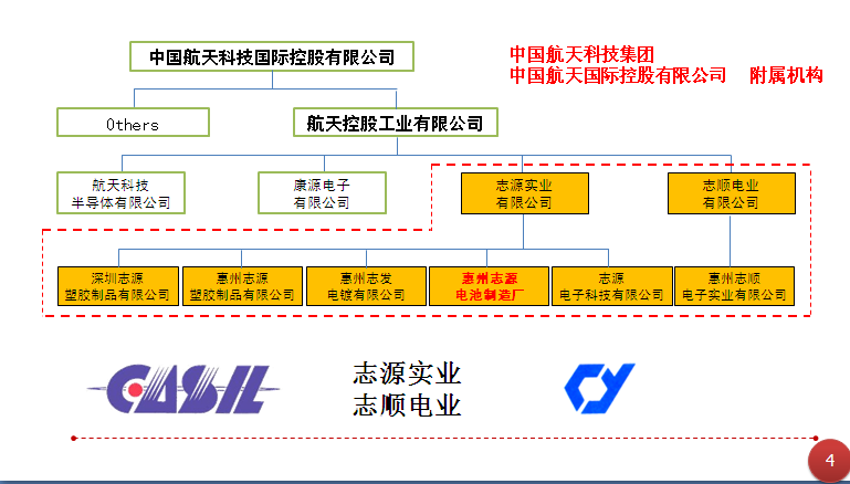 志源志顺系列公司