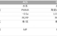 3S-APMMA隔膜基本属性