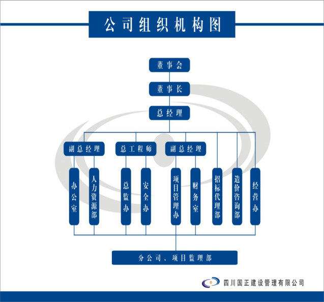 皇冠crown(中国)官方网站·crown组织机构图