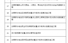重庆中泰云南分公司部分业绩列表2