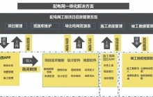 配電網(wǎng)一體化解決方案