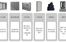 空氣凈化設(shè)備