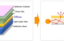 Diffuser Sheet（扩散片）