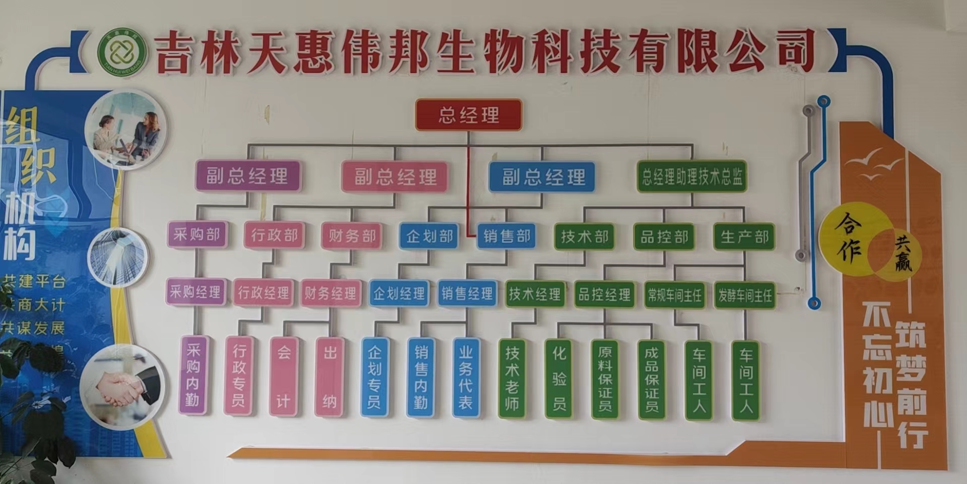 军人事业部