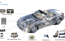汽车配件类