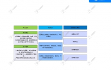 一览职业app