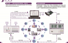 數字動態實時仿真系統（DDRTS）