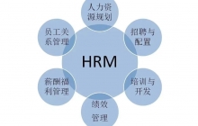 HRO